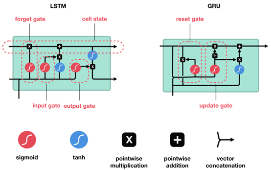 长短期记忆神经网络（LSTM）介绍以及简单应用分析「建议收藏」