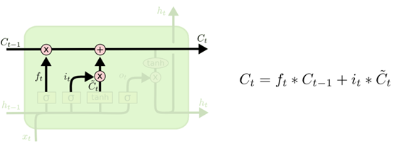 长短期记忆神经网络（LSTM）介绍以及简单应用分析「建议收藏」