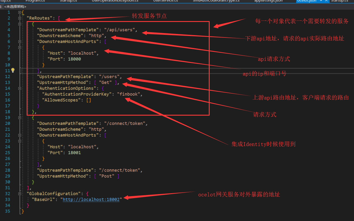 asp.net core网关Ocelot的简单介绍&amp; Ocelot集成Identity认证第1张