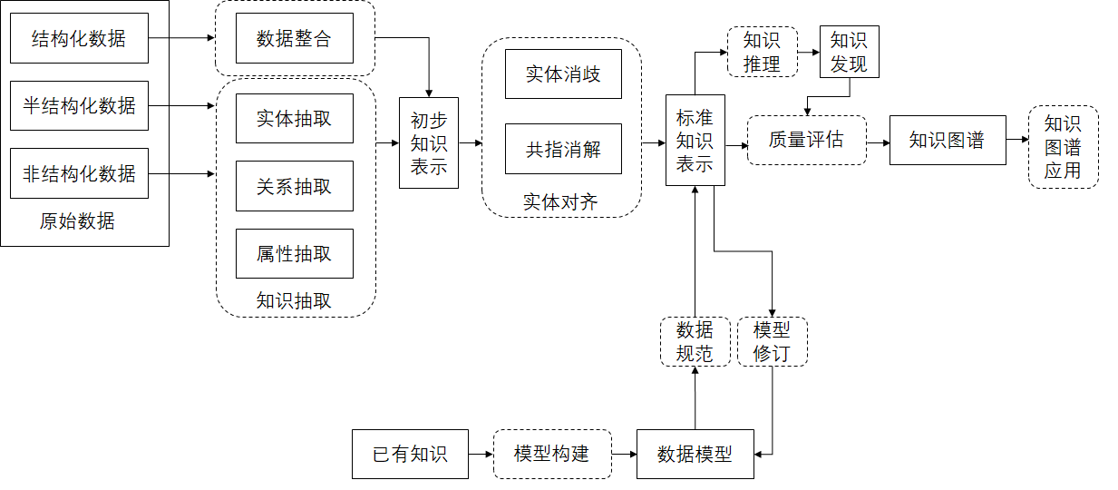 知识图谱 节点图片