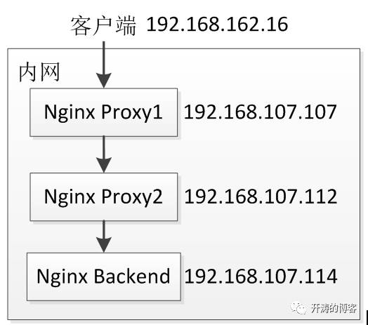 Nginx禁止ip访问只允许域名访问 水军独立团的博客 程序员宅基地 程序员宅基地