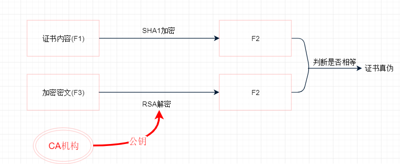 https、公钥，私钥，数字证书第4张