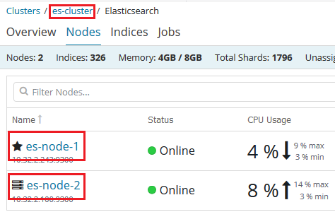 配置elasticsearch 集群 Sparkdev 博客园