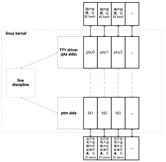 Linux 伪终端 Pty Sparkdev 博客园