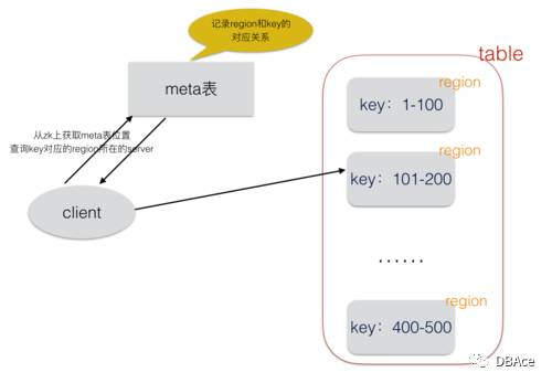 聊聊MySQL、HBase、ES的特点和区别（转载http://www.360doc.com/content/17/0703/08/44827304_668358202.shtml）第11张