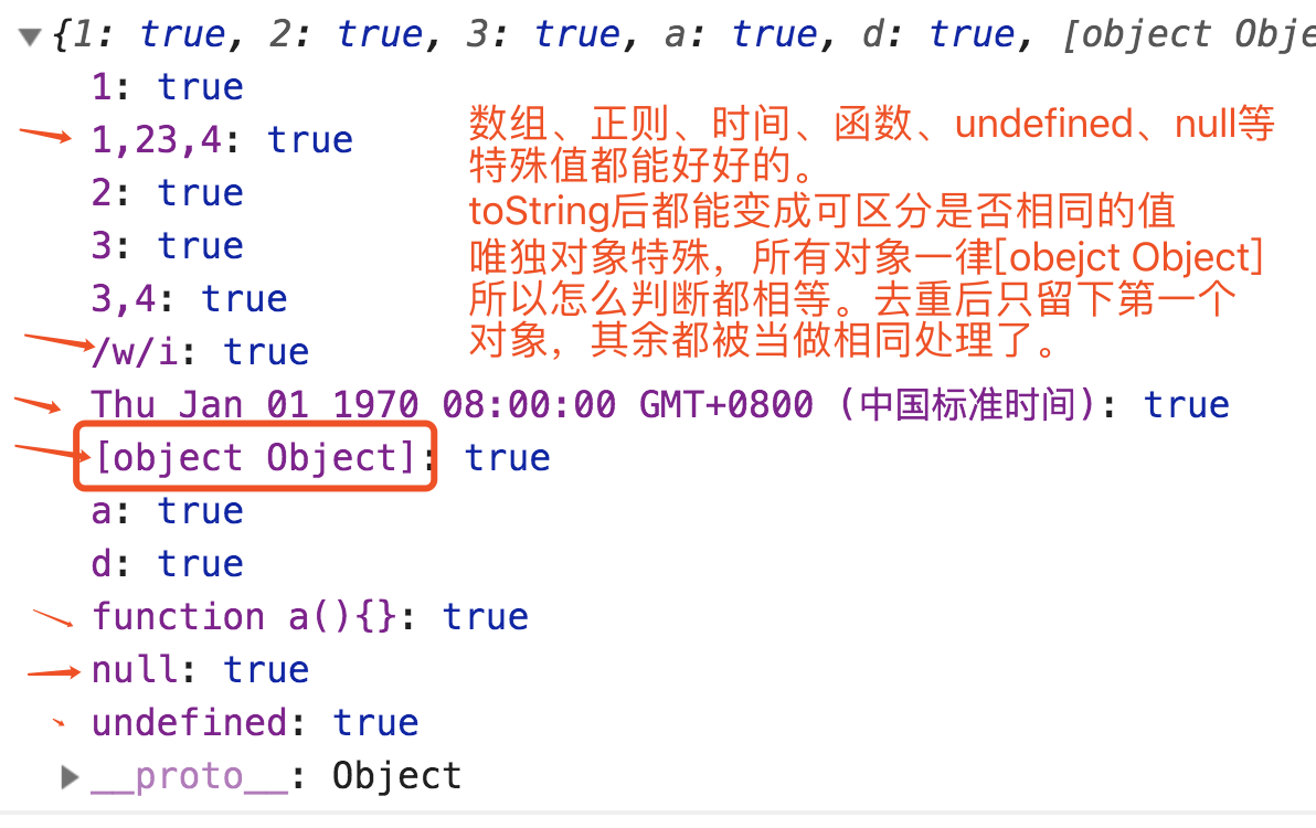 JS- 数组去重方法整理第6张