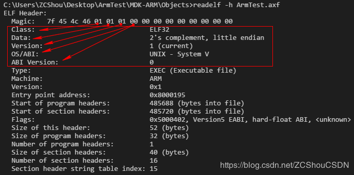 ARM 之一 ELF文件、镜像（Image）文件、可执行文件、对象文件 详解第15张
