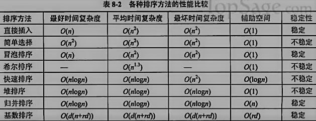 [Swift]八大排序算法（八）：基数排序