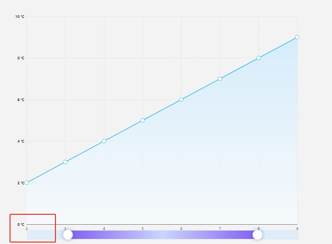 echarts datazoom 显示位置与坐标系重叠 无法阻挡的J.Shu 博客园
