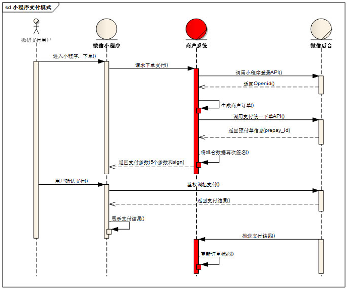 微信小程序原生开发简介