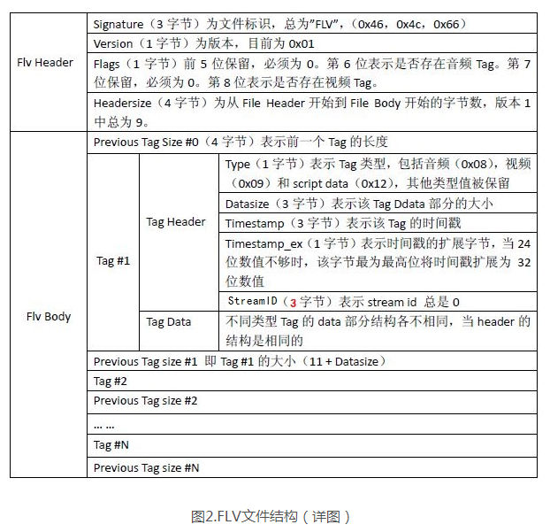 flv.js怎么用？全面解读flv.js代码