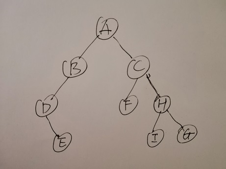 二叉树中序遍历怎么看，一个普通二叉树的遍历
