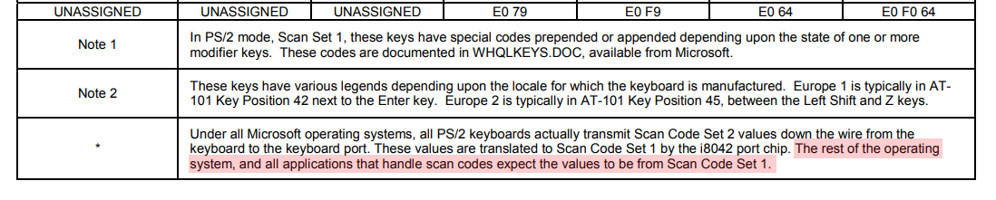 scancode-translation-table-note