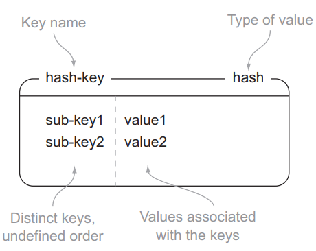 Get key value