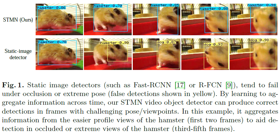 Video Object Detection with an Aligned Spatial