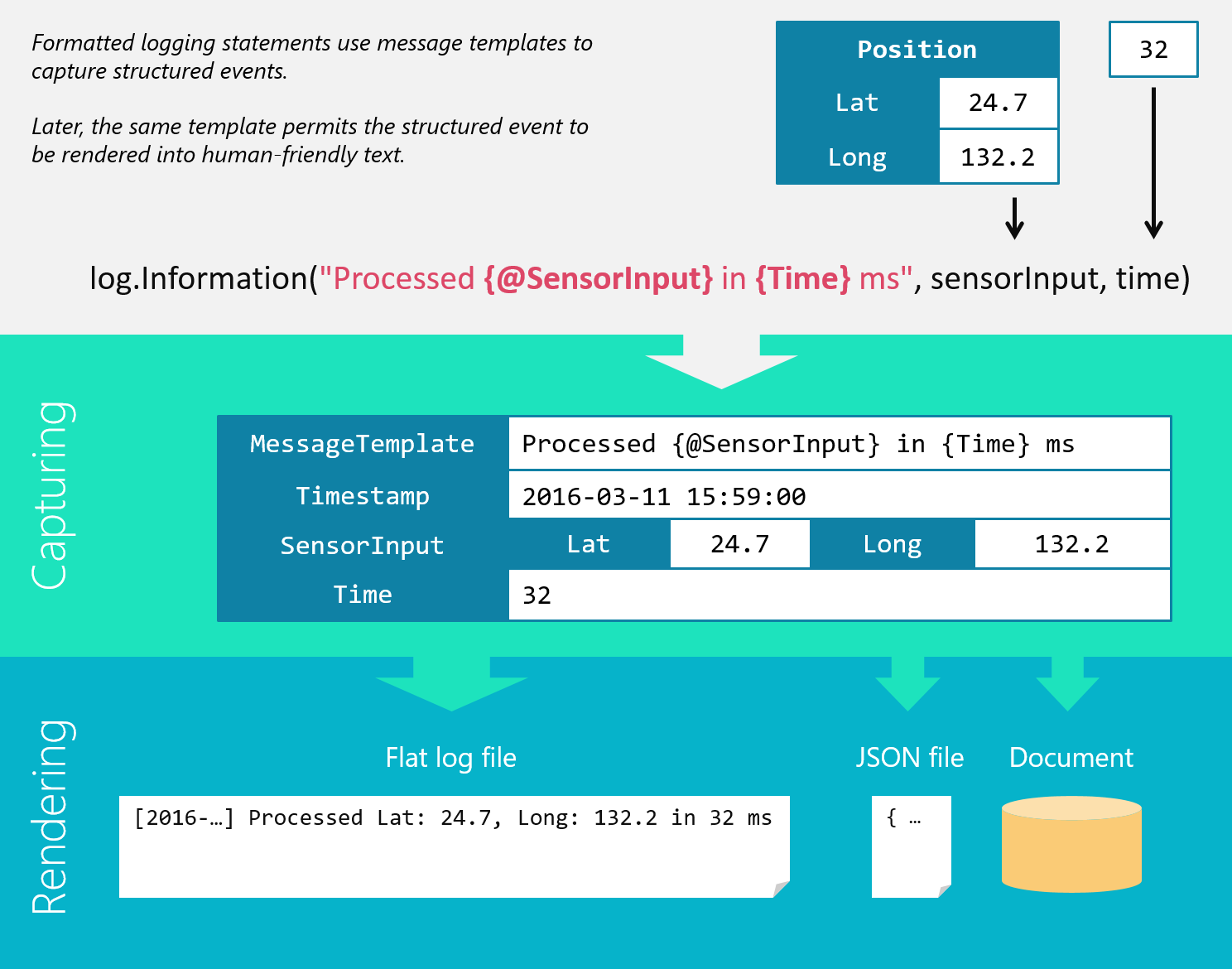 Log statement. Message Template. Log format. Log_Statement POSTGRESQL Видлога. Review message Template.