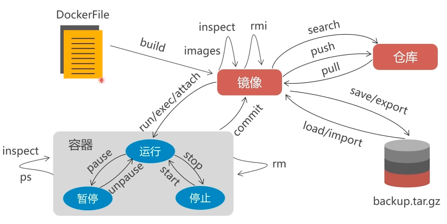 Как развернуть проект в docker