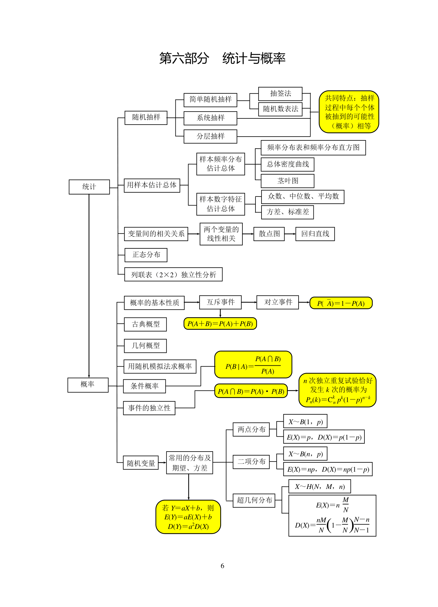 高中数学知识结构网络[结构图]