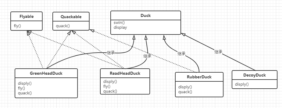 head first design patterns_策略模式和状态模式