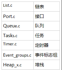 FreeRTOS 任务与调度器（1）第1张