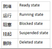 FreeRTOS 任务与调度器（1）第3张