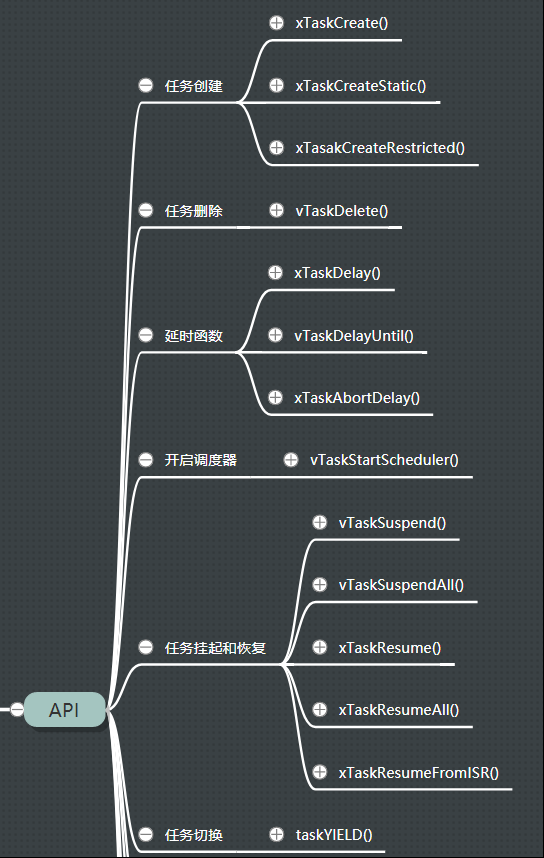 FreeRTOS 任务与调度器（1）第5张