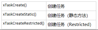 FreeRTOS 任务与调度器（1）第6张