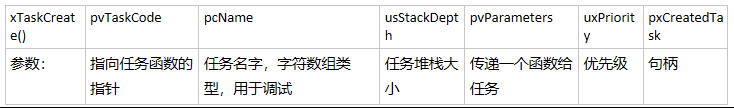 FreeRTOS 任务与调度器（1）第7张