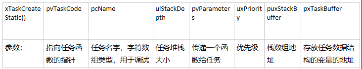 FreeRTOS 任务与调度器（1）第9张