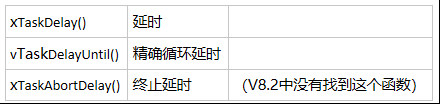 FreeRTOS 任务与调度器（1）第14张