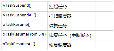 FreeRTOS 任务与调度器（1）第26张