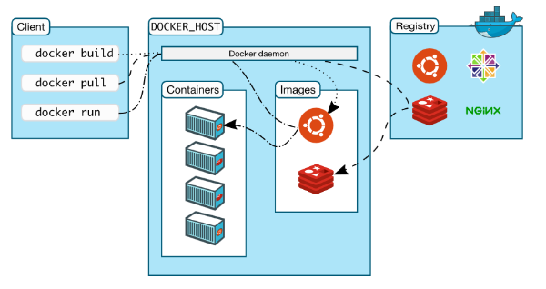 【转】 【新】Docker实战总结第4张