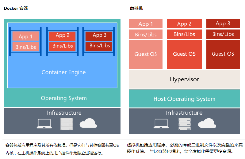 【转】 【新】Docker实战总结第3张