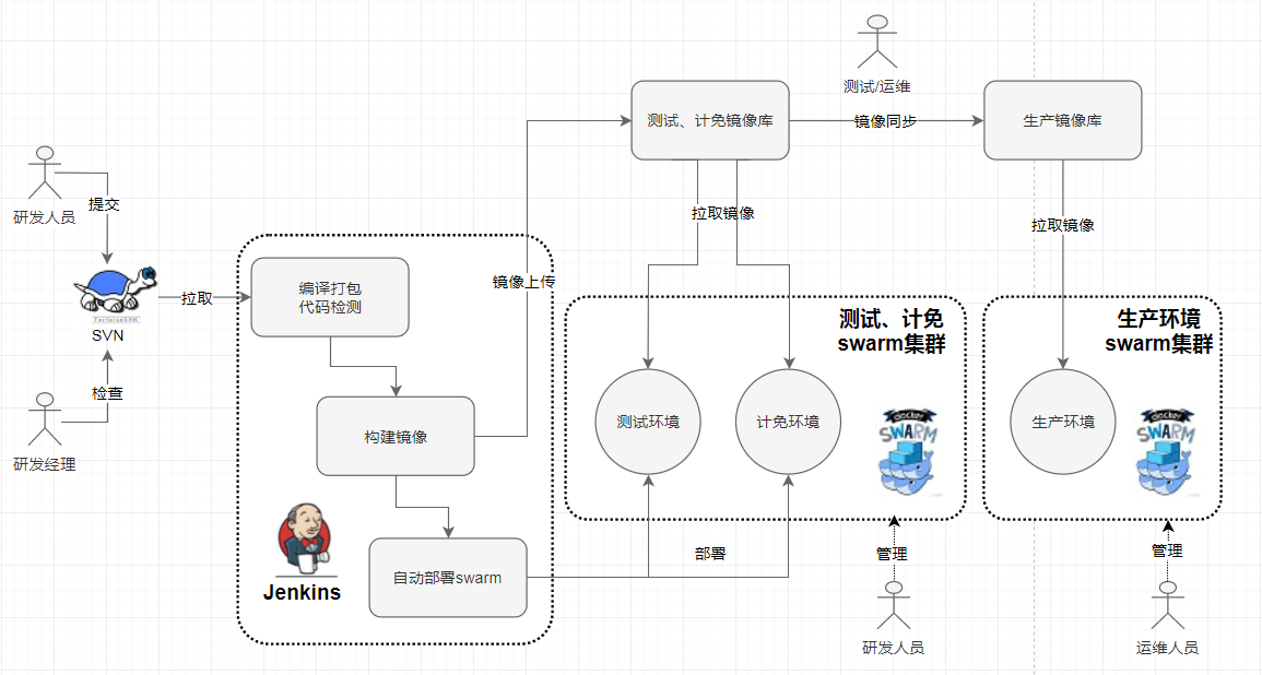 【转】 【新】Docker实战总结第25张