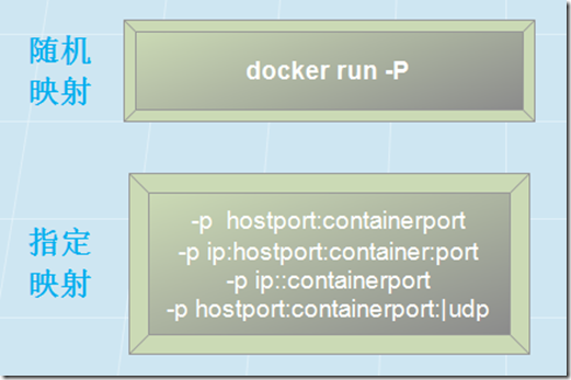 【转】 【新】Docker实战总结第11张