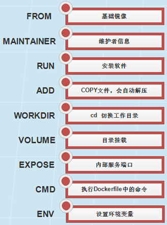 【转】 【新】Docker实战总结第17张