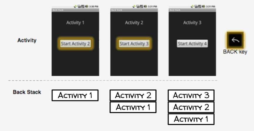 Am start activity. Программирование под Android книга. Пример вводной части андроид приложения.