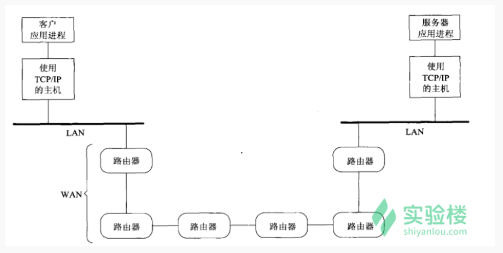 TCP/IP协议族基本知识第1张