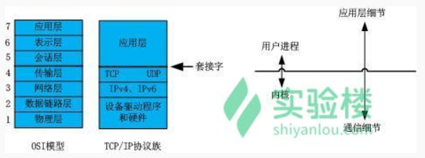 TCP/IP协议族基本知识第2张