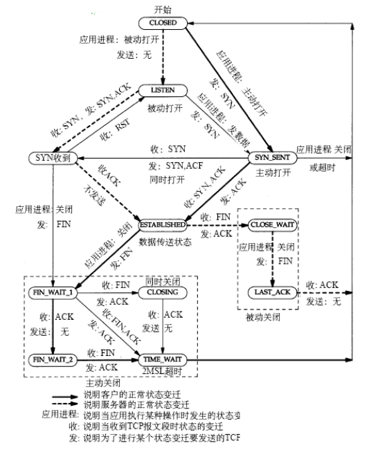 TCP/IP协议族基本知识第3张