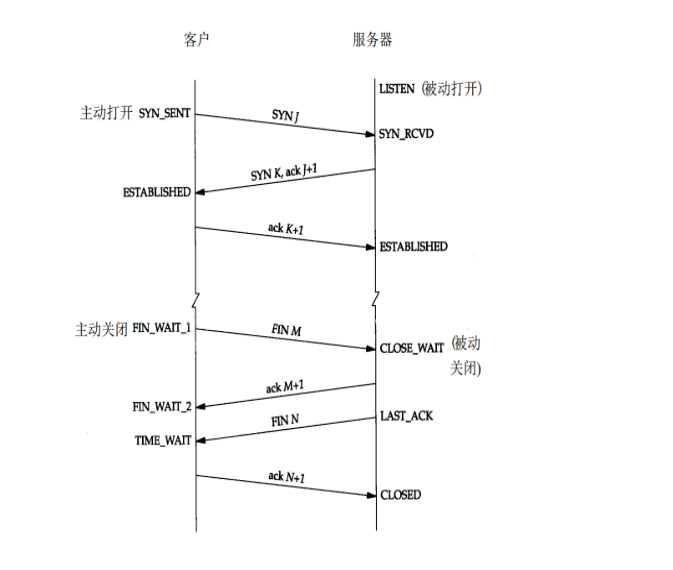 TCP/IP协议族基本知识第4张