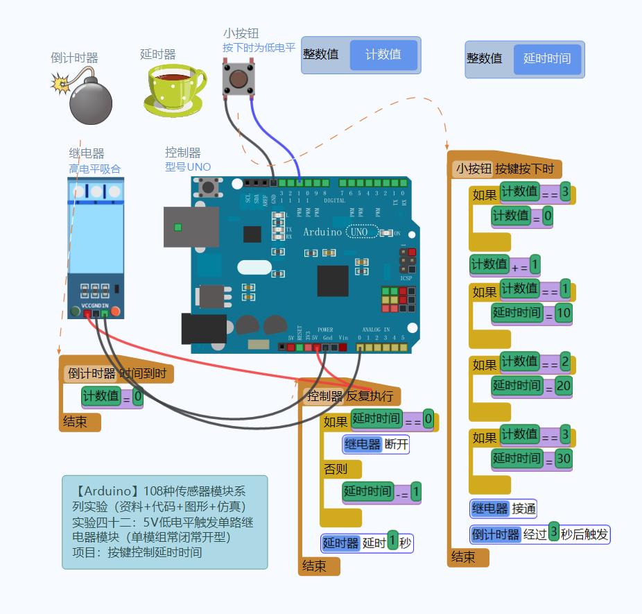 【雕爷学编程】Arduino动手做（54）---大按键点动模块第14张