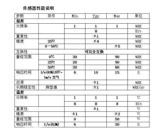 【雕爷学编程】Arduino动手做（55）--DHT11温湿度传感器第5张