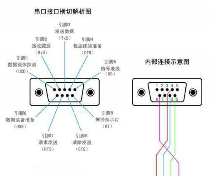 232接口针脚定义图片