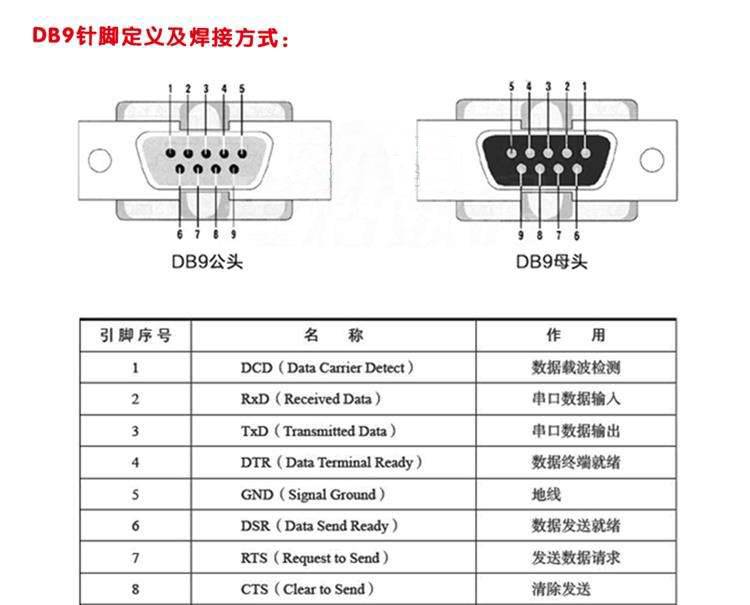 雕爷学编程arduino动手做59rs232转ttl串口模块