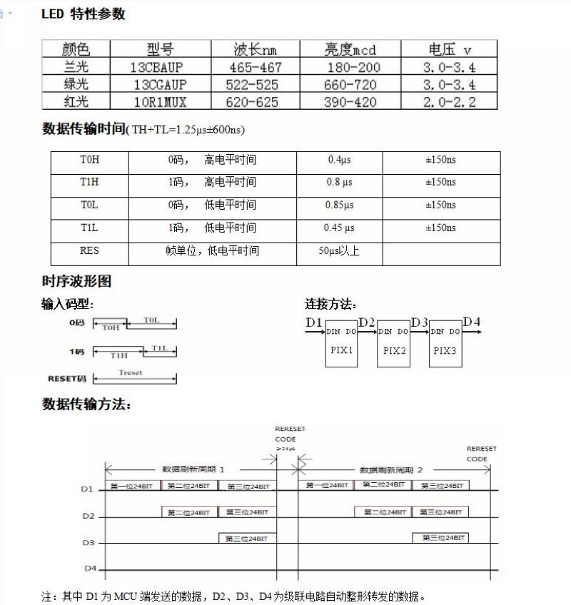 【雕爷学编程】Arduino动手做（60）---WS2812直条8位模块第5张