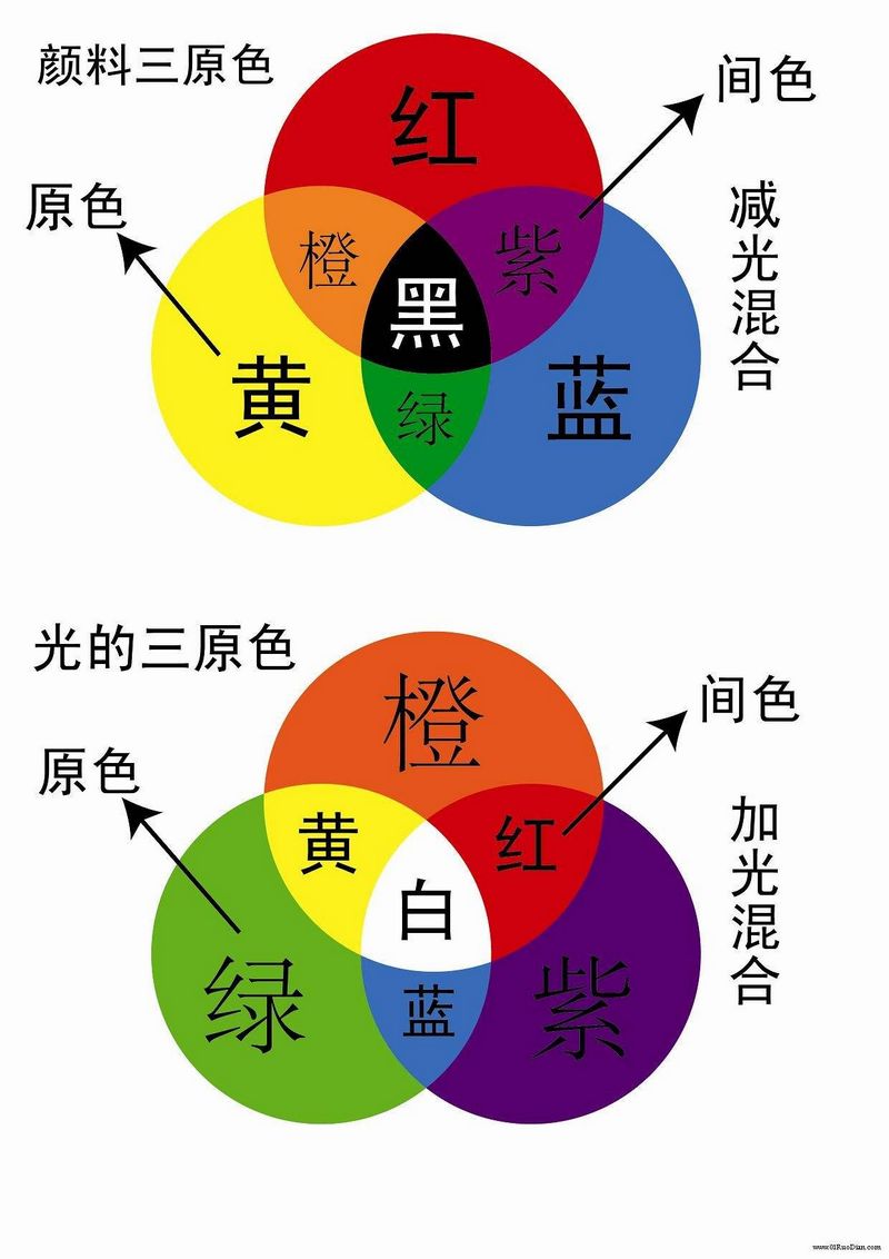 七种颜色标准图 对照图片