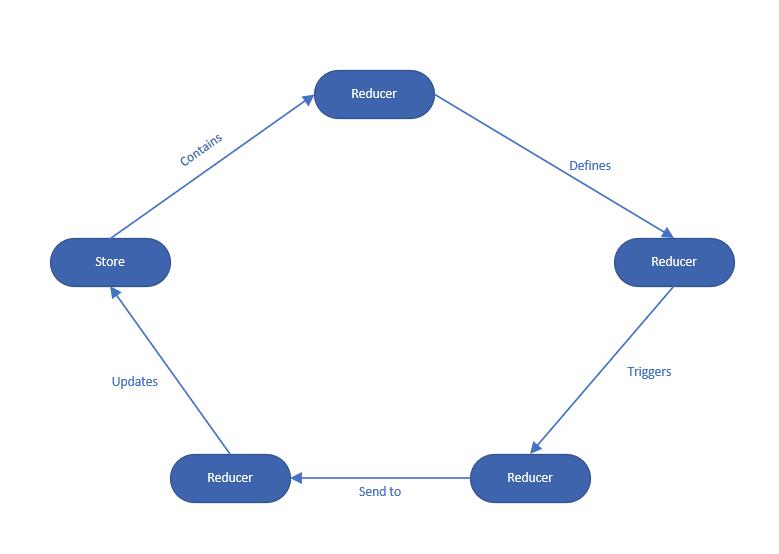 redux reducer图片