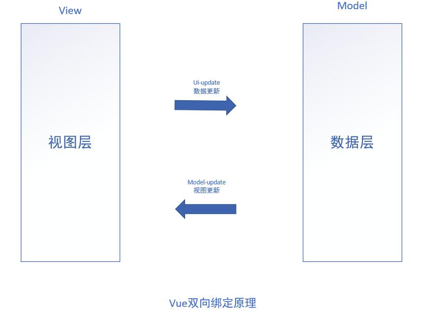 vue-project-created-using-the-typescript-code-world