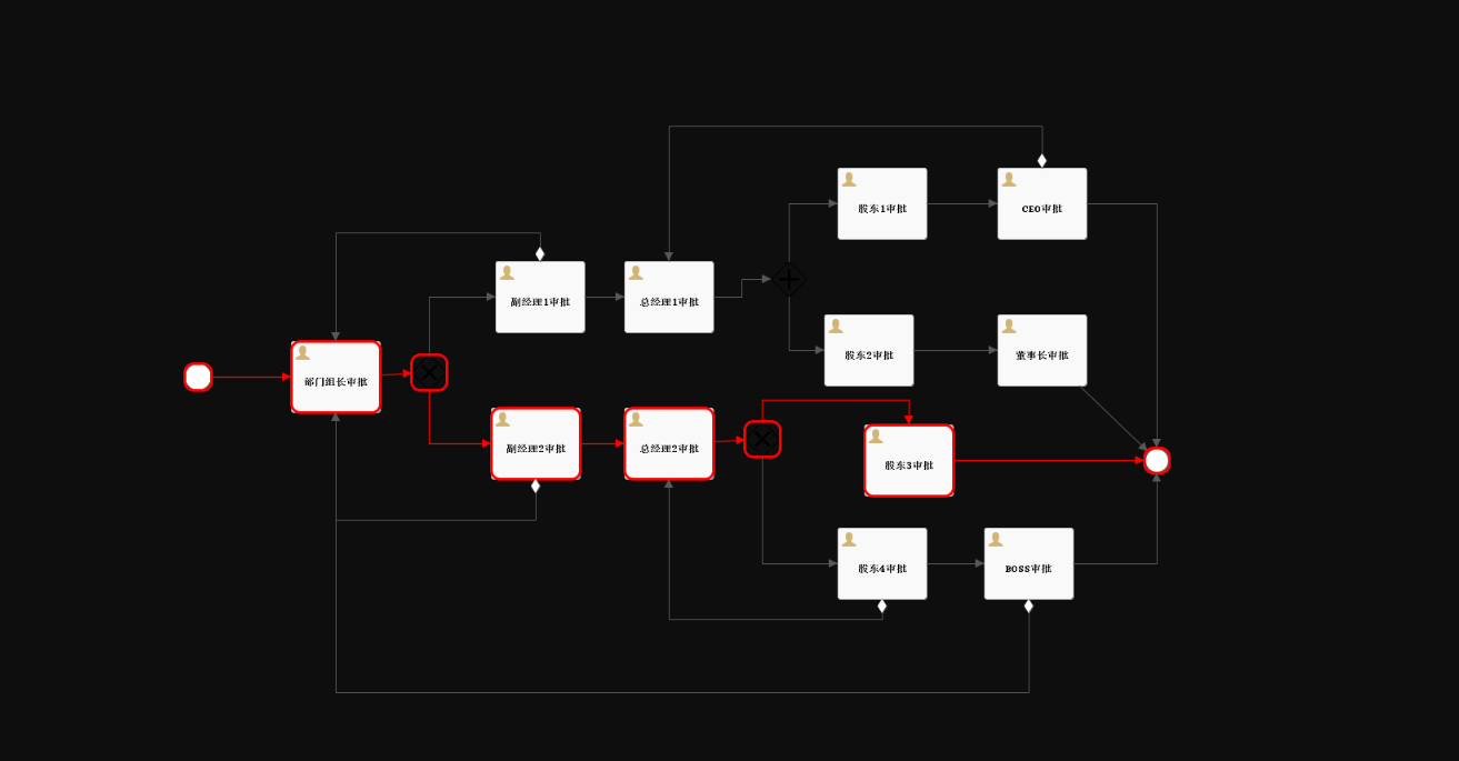 SpringBoot+Activiti+bpmn.js+Vue.js+Elementui 